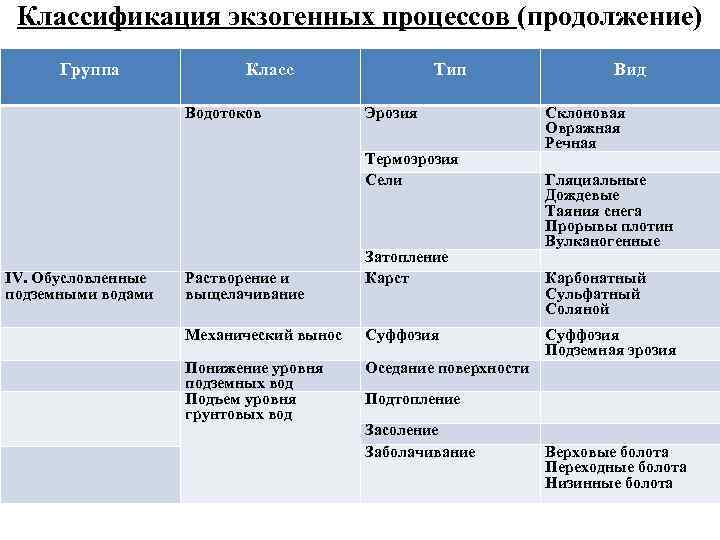 Что такое экзогенные процессы