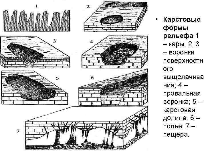 Рисунок формы рельефа