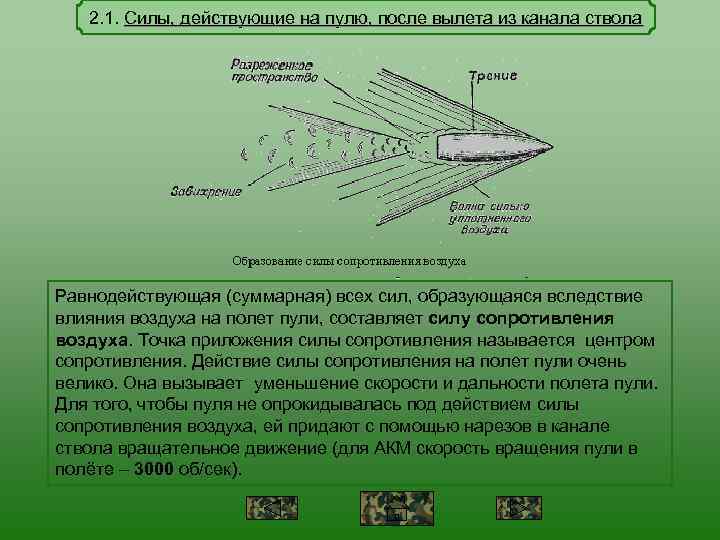 Сила пули 3. Силы действующие на пулю. Силы действующие на пулю после вылета из канала ствола. Силы действующие на полет пули. Силы действующие на пулю при полете в воздухе.