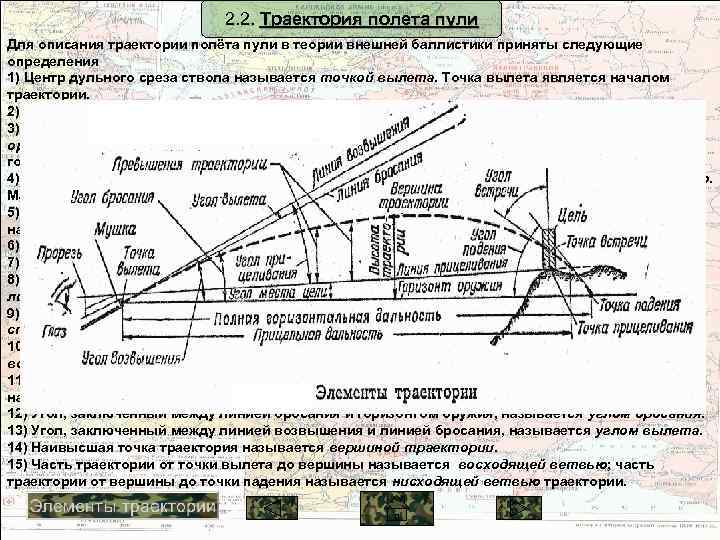 Схема траектории полета пули