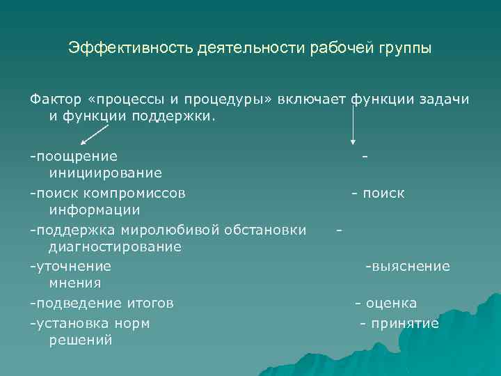 Эффективность деятельности рабочей группы Фактор «процессы и процедуры» включает функции задачи и функции поддержки.