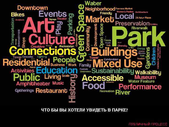ЧТО БЫ ВЫ ХОТЕЛИ УВИДЕТЬ В ПАРКЕ? ПУБЛИЧНЫЙ ПРОЦЕСС 