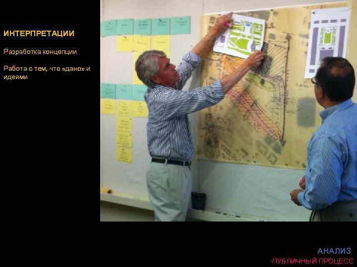 ИНТЕРПРЕТАЦИИ Разработка концепции Работа с тем, что «дано» и идеями АНАЛИЗ ПУБЛИЧНЫЙ ПРОЦЕСС 