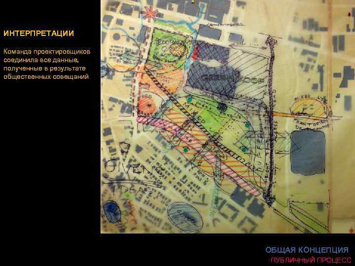 ИНТЕРПРЕТАЦИИ Команда проектировщиков соединила все данные, полученные в результате общественных совещаний ОБЩАЯ КОНЦЕПЦИЯ ПУБЛИЧНЫЙ