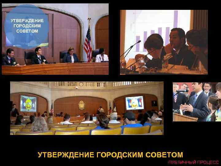 УТВЕРЖДЕНИЕ ГОРОДСКИМ СОВЕТОМ ПУБЛИЧНЫЙ ПРОЦЕСС 