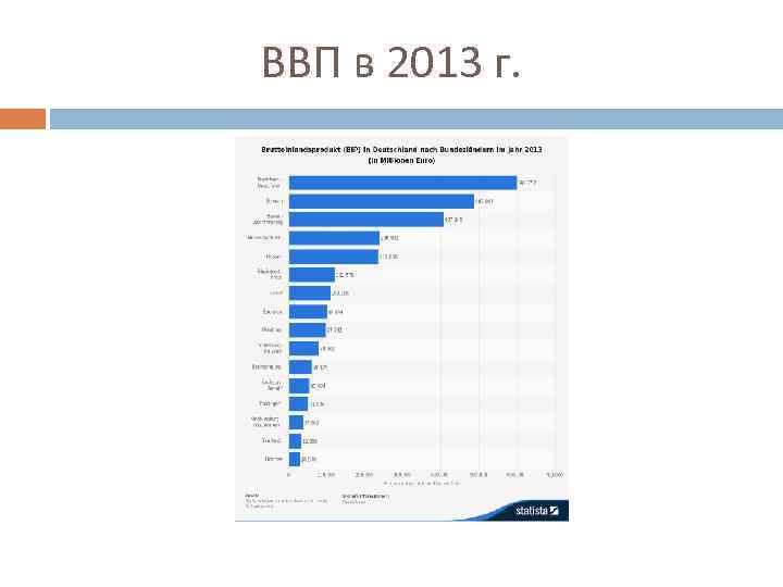 ВВП в 2013 г. 