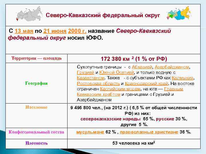 Северо-Кавказский федеральный округ С 13 мая по 21 июня 2000 г. название Северо-Кавказский федеральный