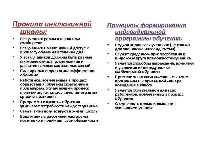 Правила инклюзивной школы: • • Все ученики равны в школьном сообществе Все ученики имеют