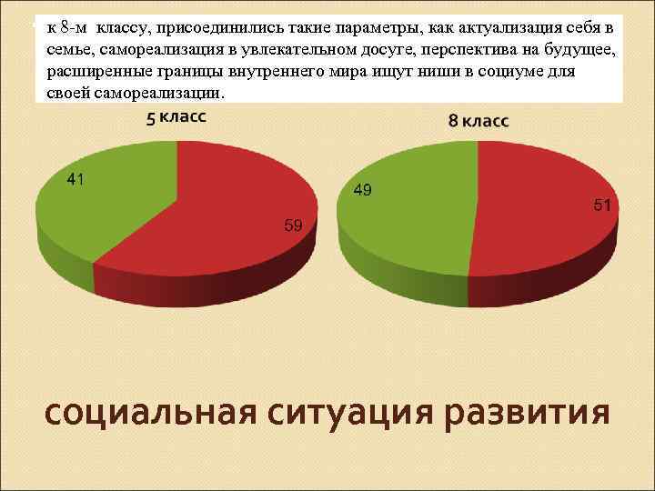к 8 -м классу, присоединились такие параметры, как актуализация себя в семье, самореализация в
