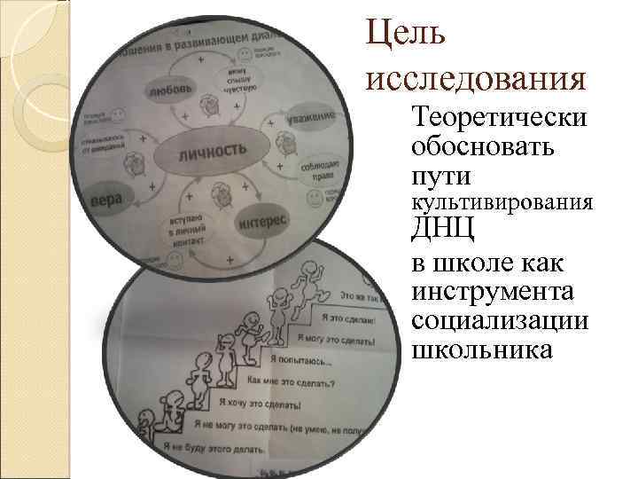 Цель исследования Теоретически обосновать пути культивирования ДНЦ в школе как инструмента социализации школьника 