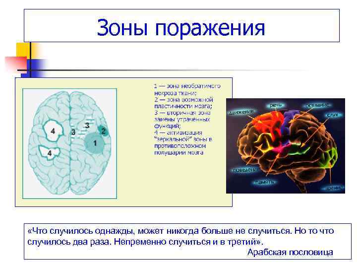 Зоны поражения «Что случилось однажды, может никогда больше не случиться. Но то что случилось