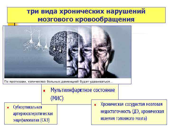 три вида хронических нарушений мозгового кровообращения 