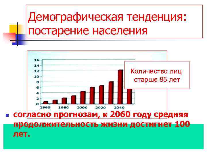 Румыния численность населения. Демографическое сжатие. Тенденция постарения это. Сколько человек в России старше 85 лет. Число жителей старше 85 лет в России.