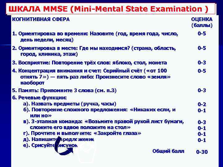 Шкала оценки психического статуса. Краткая оценка психического статуса MMSE. Тест Фольштейна MMSE. Шкала оценки психического статуса MMSE. Шкала когнитивных нарушений MMSE.