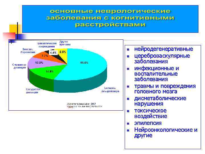 n n n n нейродегенеративные цереброваскулярные заболевания инфекционные и воспалительные заболевания травмы и повреждения