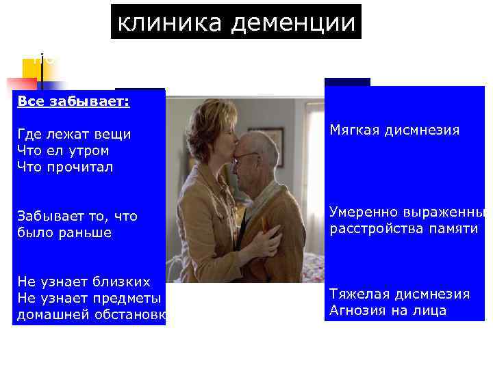 клиника деменции Что скажут (родственники) Все забывает: Где лежат вещи Что ел утром Что