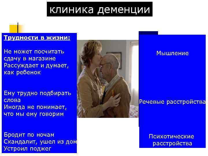 клиника деменции Что скажут (родственники) Трудности в жизни: Не может посчитать сдачу в магазине