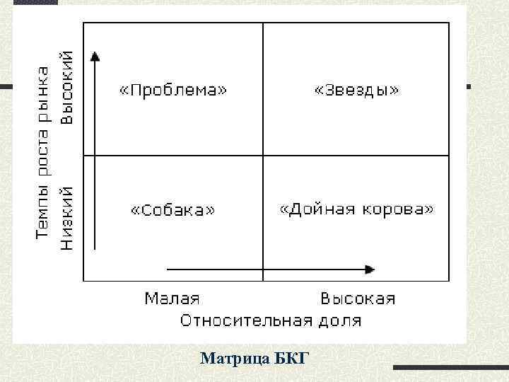 Bcg матрица картинки