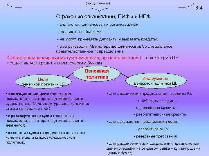 (продолжение) 6. 4 Страховые организации, ПИФы и НПФ - считаются: финансовыми организациями; - не
