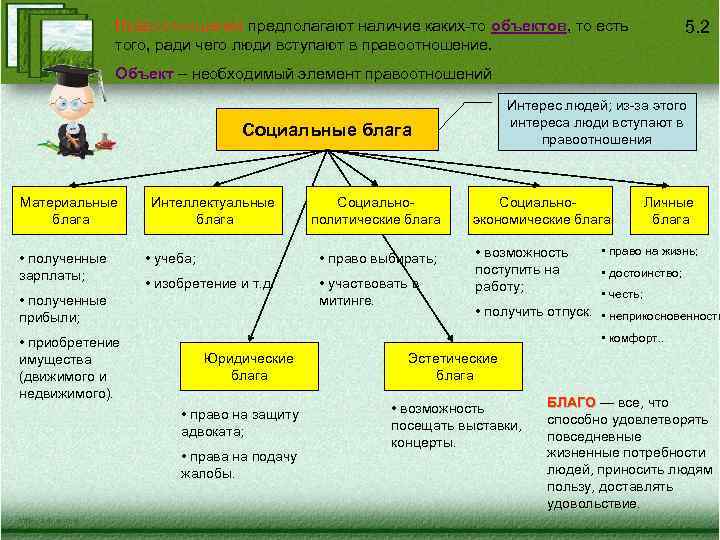 Правоотношения предполагают наличие каких-то объектов, то есть объектов того, ради чего люди вступают в