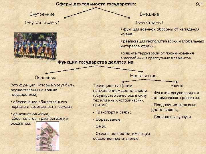 Сферы деятельности государства: 9. 1 Внутренние Внешние (внутри страны) (вне страны) • функции военной