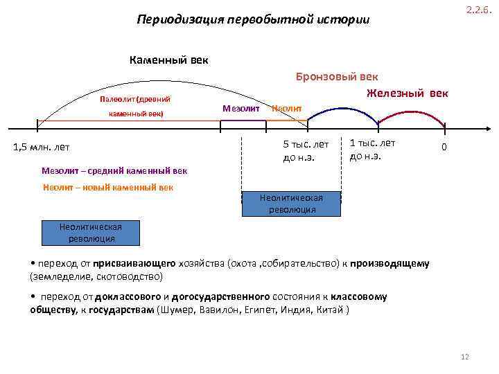 2. 2. 6. Периодизация первобытной истории Каменный век Палеолит (древний каменный век) 1, 5