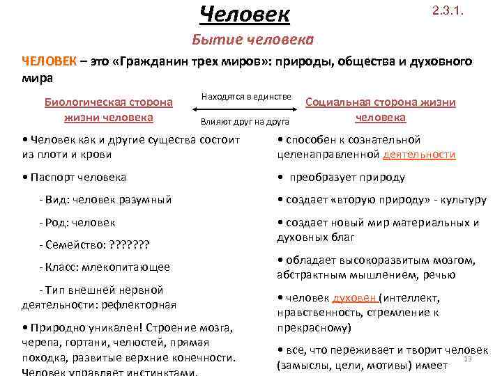 Человек 2. 3. 1. Бытие человека ЧЕЛОВЕК – это «Гражданин трех миров» : природы,