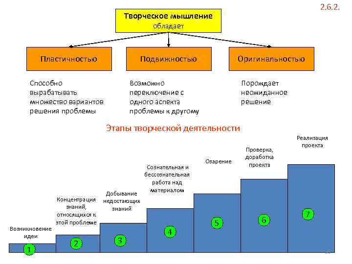 2. 6. 2. Творческое мышление обладает Пластичностью Подвижностью Способно вырабатывать множество вариантов решения проблемы