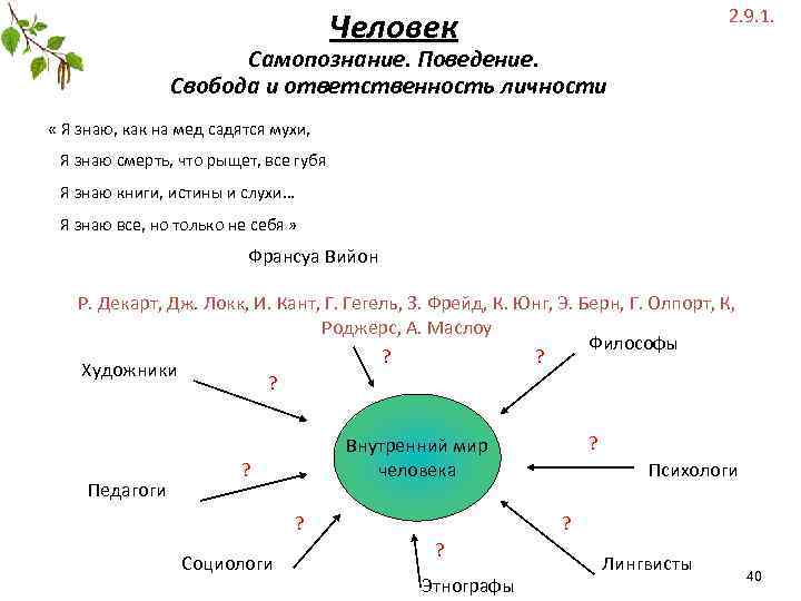 Человек 2. 9. 1. Самопознание. Поведение. Свобода и ответственность личности « Я знаю, как