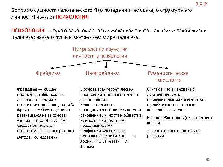 Вопрос о сущности человеческого Я (о поведении человека, о структуре его личности) изучает ПСИХОЛОГИЯ