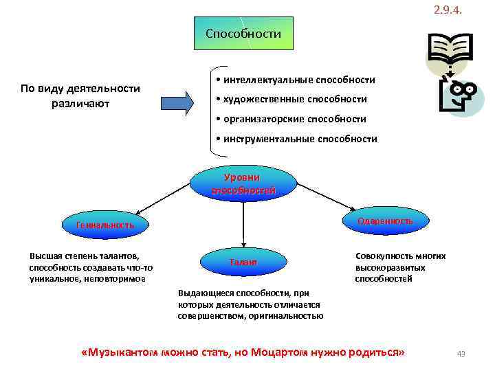 2. 9. 4. Способности По виду деятельности различают • интеллектуальные способности • художественные способности