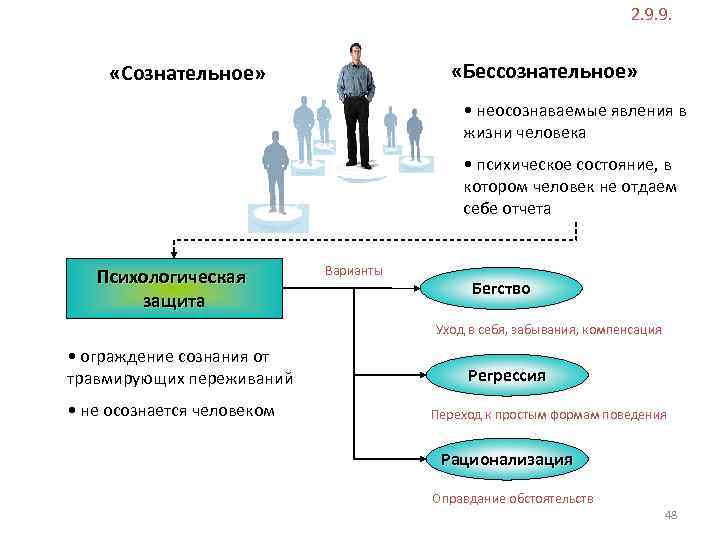 2. 9. 9. «Бессознательное» «Сознательное» • неосознаваемые явления в жизни человека • психическое состояние,