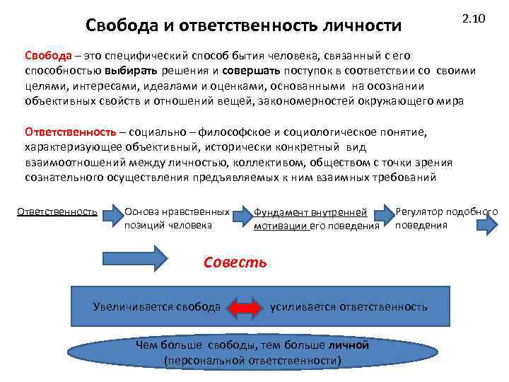 Ответственность личности. Специфический. Деятельность это специфический способ существования человека.