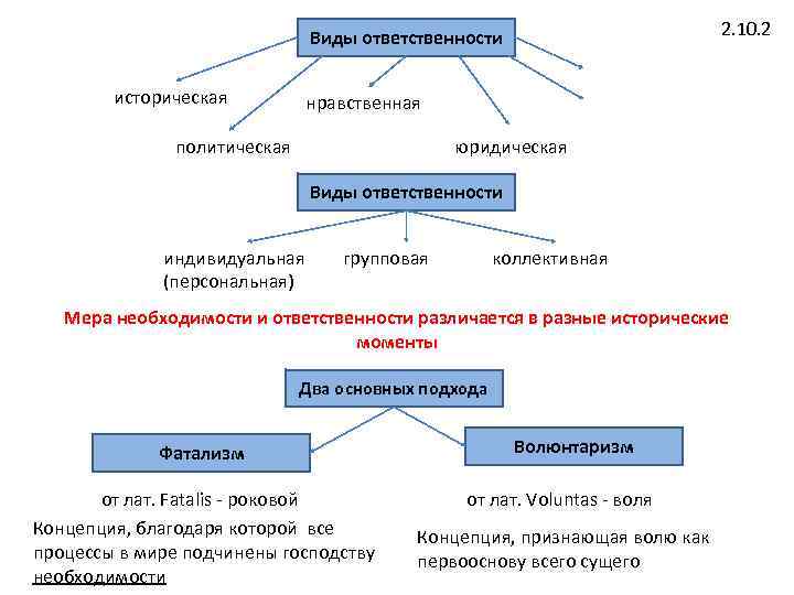 Коллективная ответственность в организации. Виды ответственности. Виды ответственности историческая. Виды ответственности историческая политическая. Виды ответственности историческая политическая нравственная.