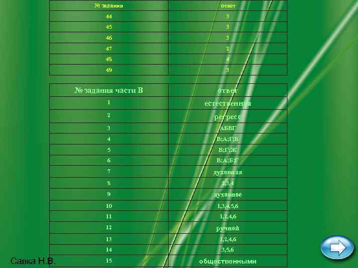 № задания ответ 44 3 45 3 46 3 47 2 48 4 49