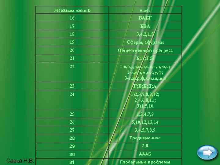 № задания части В ответ 16 ВАБГ 17 БВА 18 3, 4, 2, 1,