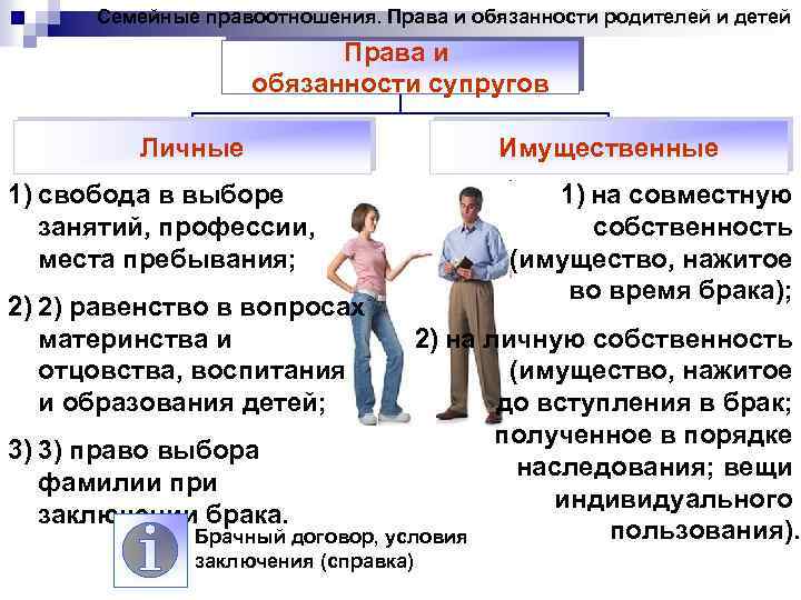 Семейные правоотношения. Права и обязанности родителей и детей Права и обязанности супругов Личные 1)