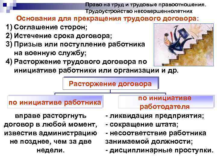 Право на труд и трудовые правоотношения. Трудоустройство несовершеннолетних Основания для прекращения трудового договора: 1)