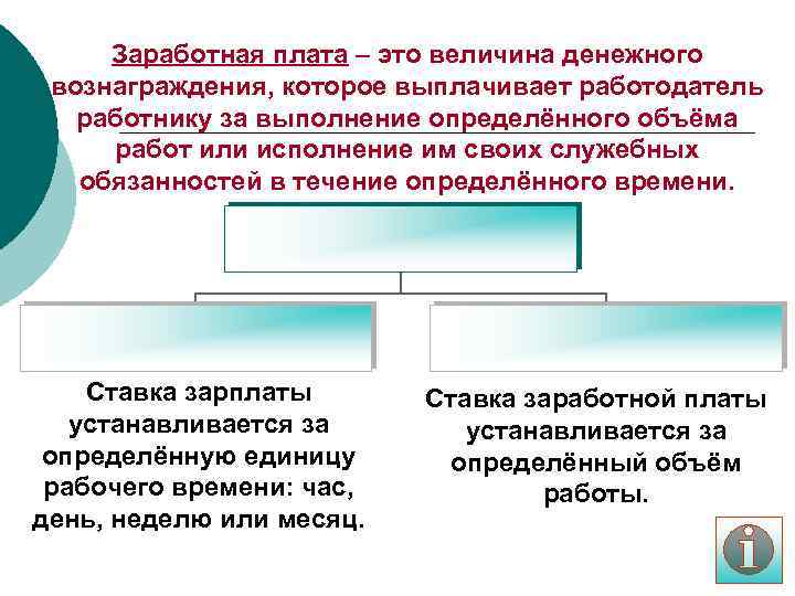 Заработная плата – это величина денежного вознаграждения, которое выплачивает работодатель работнику за выполнение определённого