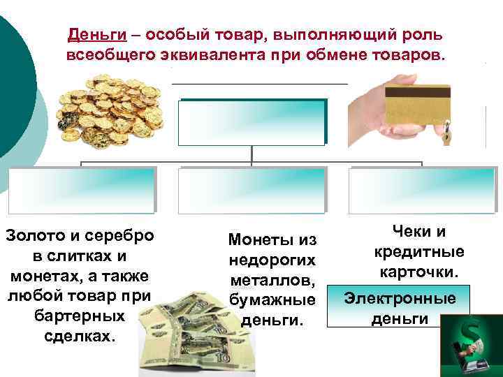 Понятие денег и их роль в экономике презентация