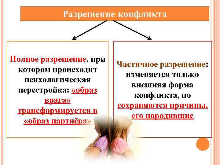 Разрешение конфликта Полное разрешение, при котором происходит психологическая перестройка: «образ врага» трансформируется в «образ