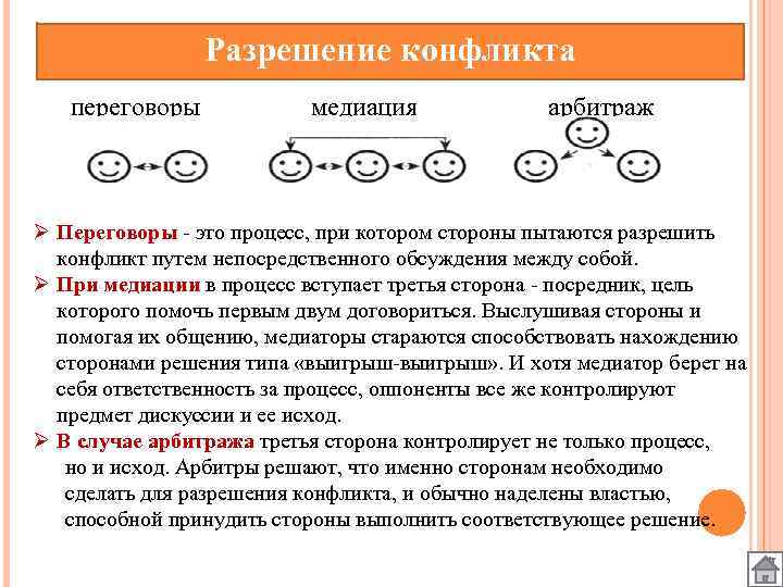 Разрешение конфликта переговоры медиация арбитраж Ø Переговоры - это процесс, при котором стороны пытаются
