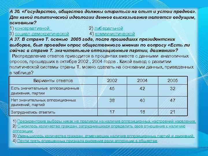 А 36. «Государство, общество должны опираться на опыт и устои предков» . Для какой