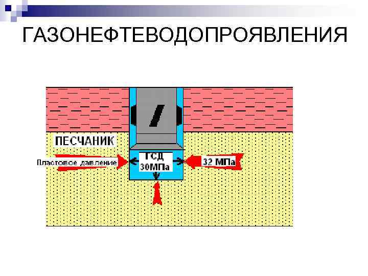 ГАЗОНЕФТЕВОДОПРОЯВЛЕНИЯ 