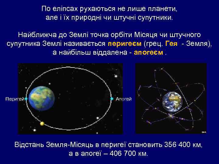 По еліпсах рухаються не лише планети, але і їх природні чи штучні супутники. Найближча