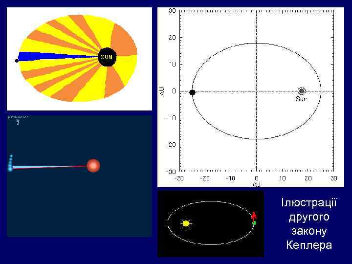 Ілюстрації другого закону Кеплера 