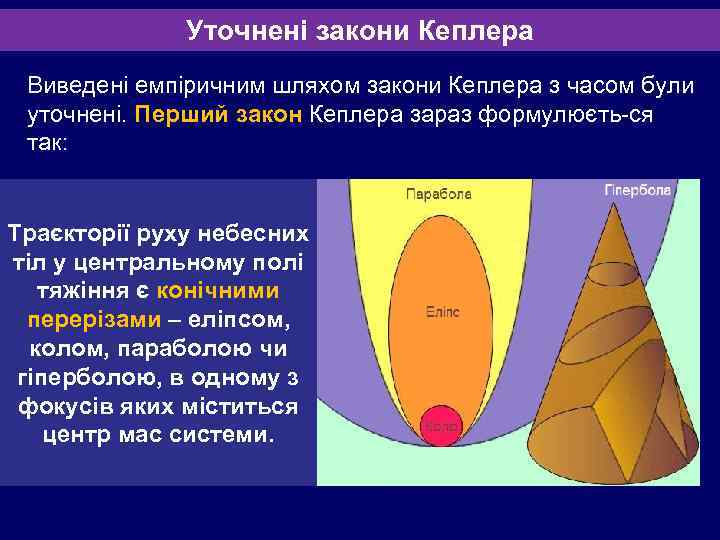 Уточнені закони Кеплера Виведені емпіричним шляхом закони Кеплера з часом були уточнені. Перший закон