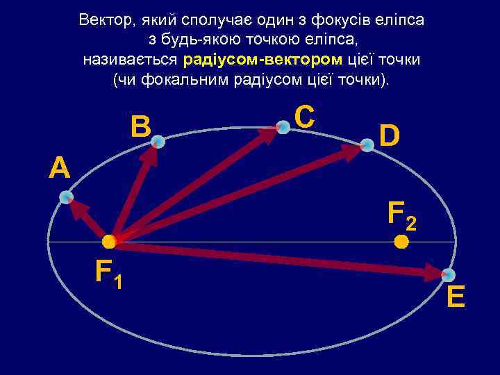 Вектор, який сполучає один з фокусів еліпса з будь-якою точкою еліпса, називається радіусом-вектором цієї