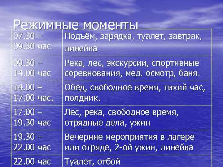 Режимные моменты 07. 30 – 09. 30 час Подъём, зарядка, туалет, завтрак, линейка 09.