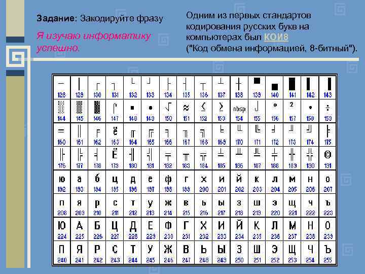 Задание: Закодируйте фразу Я изучаю информатику успешно. Одним из первых стандартов кодирования русских букв